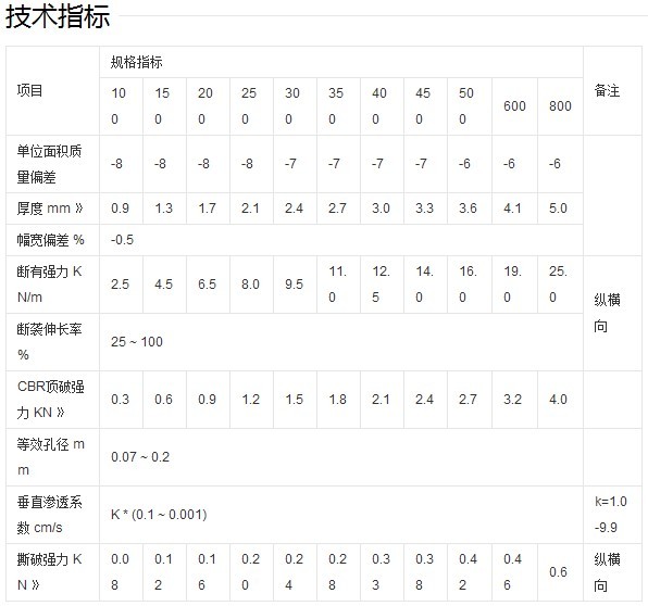 無紡?fù)凉げ技夹g(shù)標(biāo)準