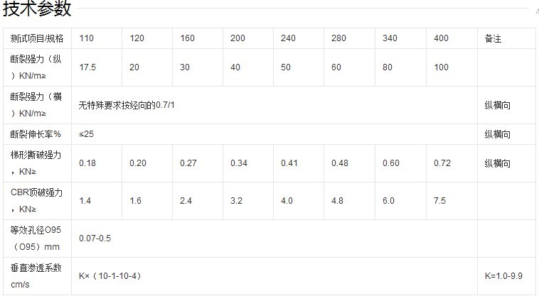 編織土工布技術標準
