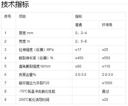 HDPE防滲膜技術(shù)標(biāo)準(zhǔn)