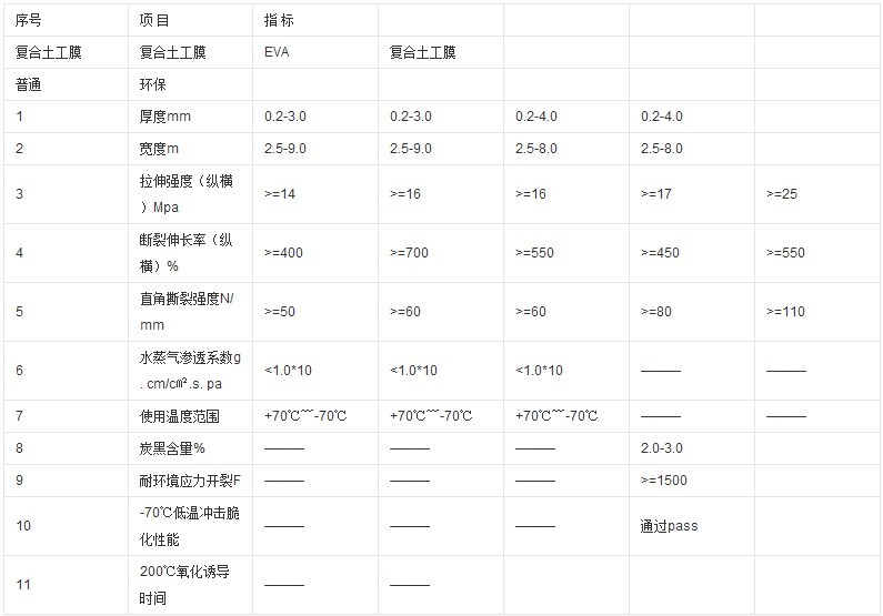 復合土工膜技術(shù)標準