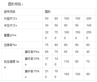 塑料盲溝技術(shù)標準